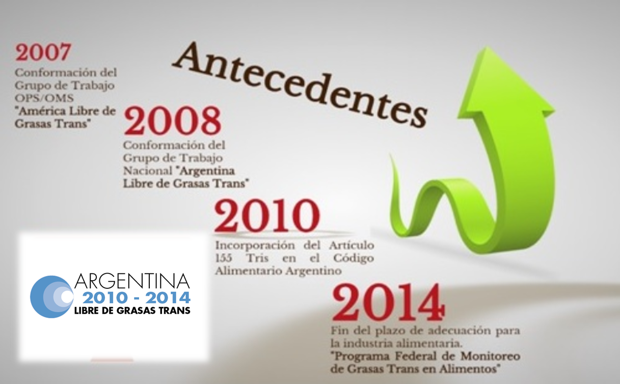 Limitaciones en el contenido de grasas trans en alimentos