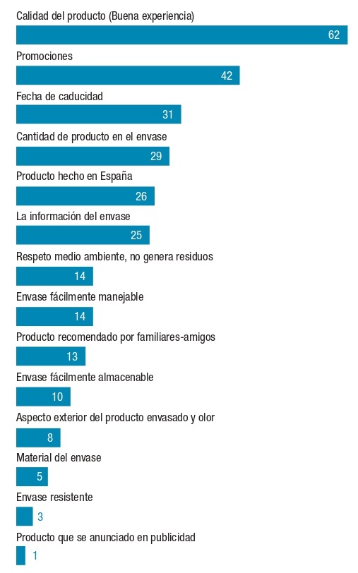 Inocuidad Y Gestión Alimentaria | Aliar Gestiona